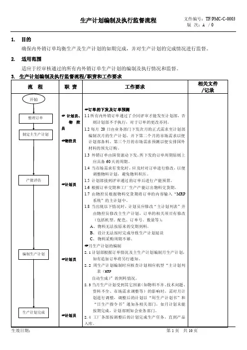 生产计划编制及执行监督流程