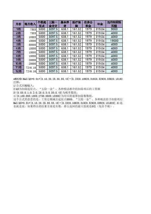个税年度汇算计算表(2019年新个税法)