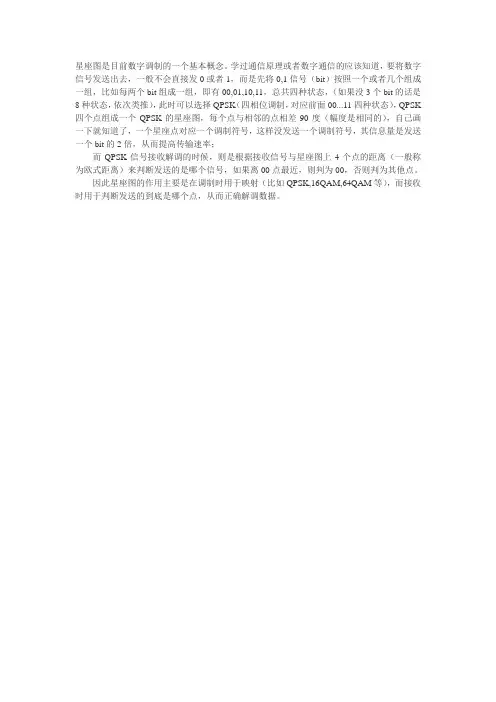 星座图