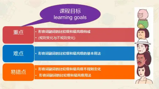 形容词副词比较级ppt课件