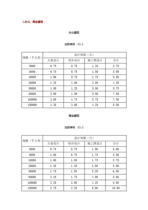 《全国建筑设计周期定额(2016版)》