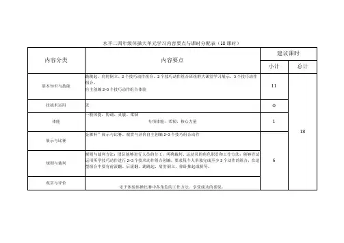 水平二(四年级)体育《体操(18课时)》大单元教学计划