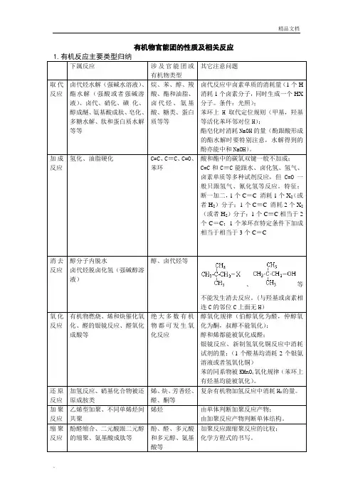 有机物官能团的性质及相关反应