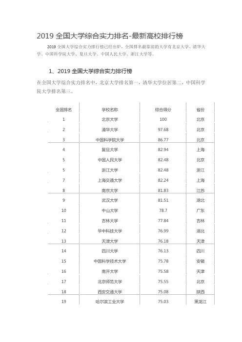 2019全国大学综合实力排名-最新高校排行榜