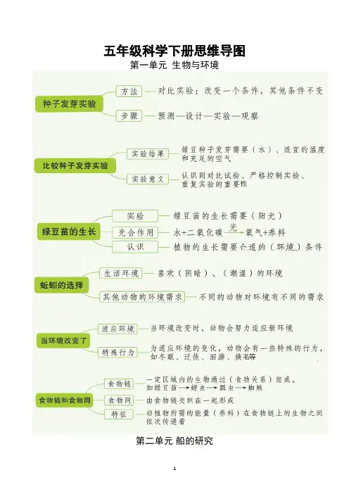 新改版教科版五年级下册科学全册知识思维导图 (精心整理)