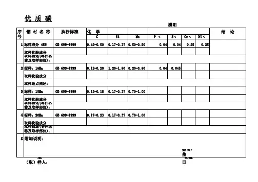 化学成分测试报告