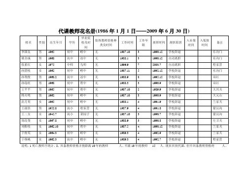 代课教师花名1