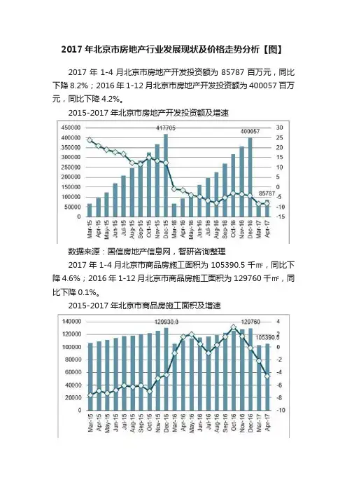 2017年北京市房地产行业发展现状及价格走势分析【图】