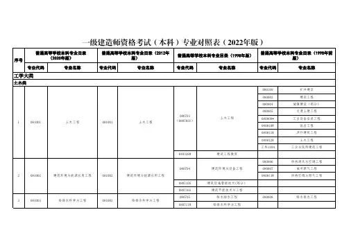 一级建造师专业对比表