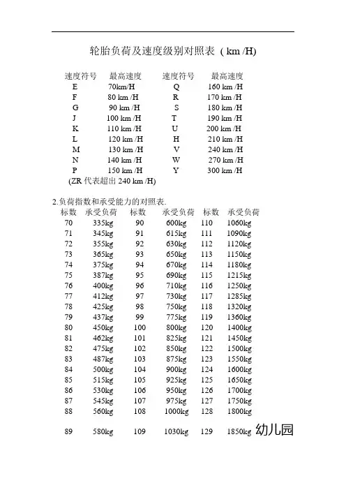 最新轮胎负荷及速度级别对照表资料