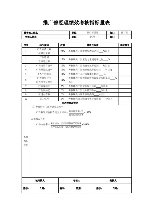 2015最新网络推广营销部经理绩效考核指标量表