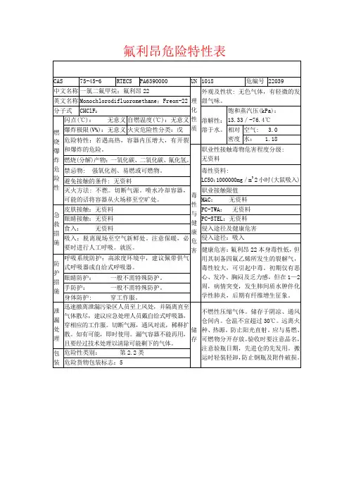 氟利昂危险特性表