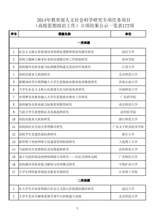 2014年教育部人文社会科学研究专项任务项目