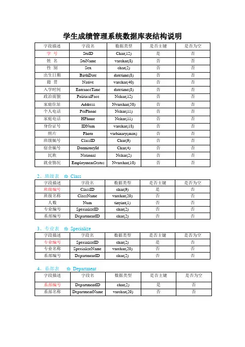 学生成绩管理系统数据库表结构说明