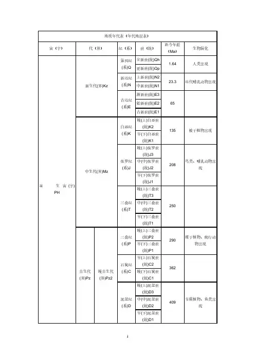 地质年代表(年代地层表)(2020年7月整理).pdf