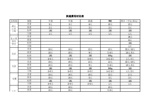 各家快递公司费用对比表