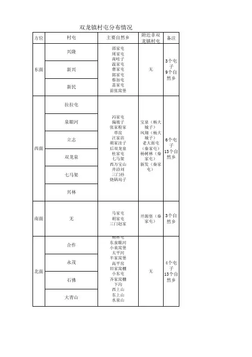 双龙镇村屯分布