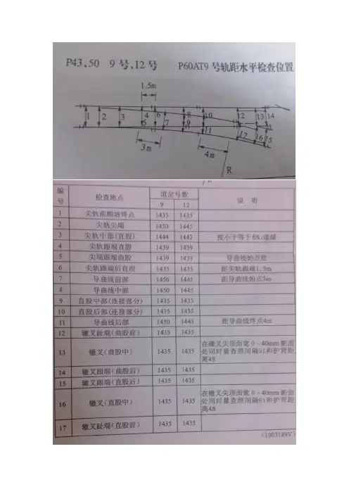 单开道岔