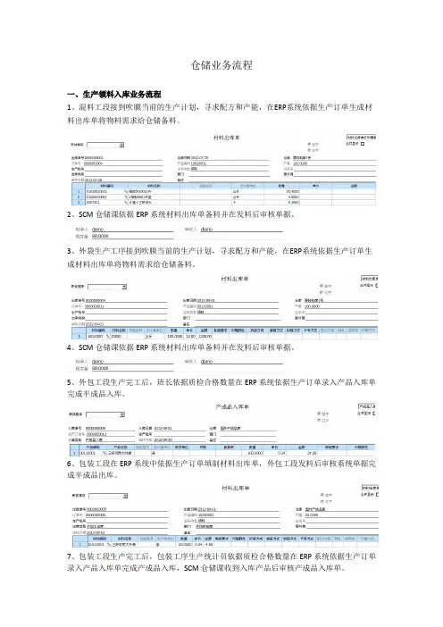 用友U8 ERP系统仓储流程
