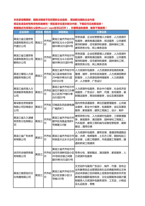新版黑龙江省齐齐哈尔人力资源外包服务工商企业公司商家名录名单联系方式大全27家