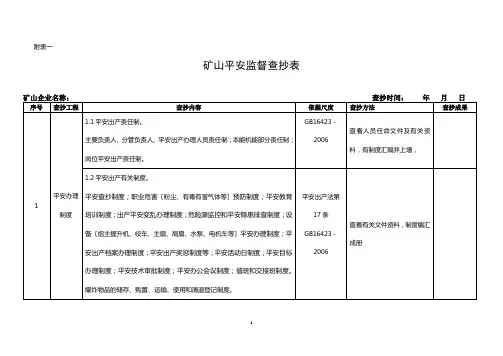 金属非金属矿山安全检查表(地下开采)