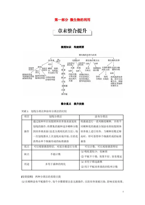 2017-2018学年高中生物第一部分微生物的利用章末整合提升同步备课教学案浙科版选修1
