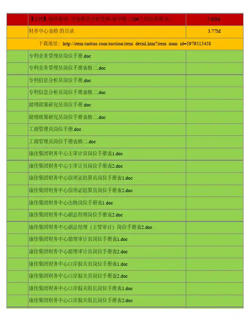 【实例】康佳集团 -全套职务分析资料-豪华版(209个岗位说明书)