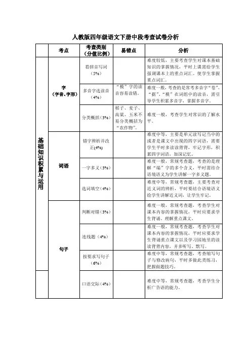人教版语文四年级期中试卷分析