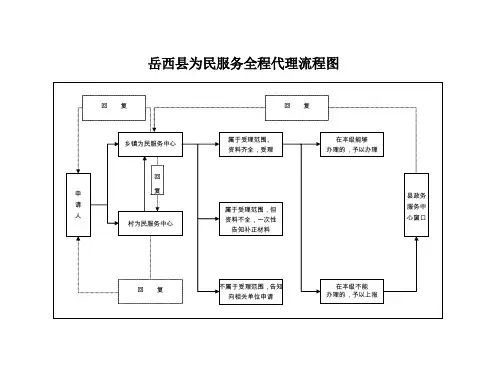 岳西县为民服务全程代理流程图