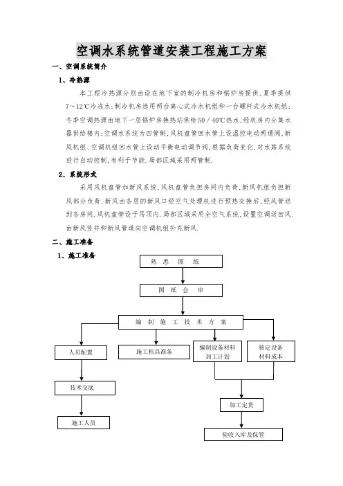 空调水系统管道安装工程施工方案[详细]
