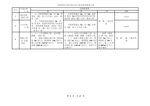 危险性较大的分部分项工程风险等级划分表