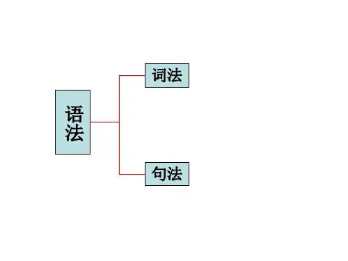 英语词法与句法