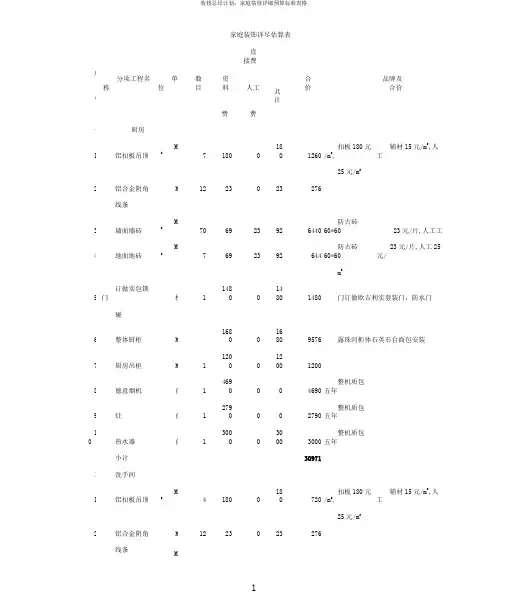 装修总结计划家庭装修详细预算表格