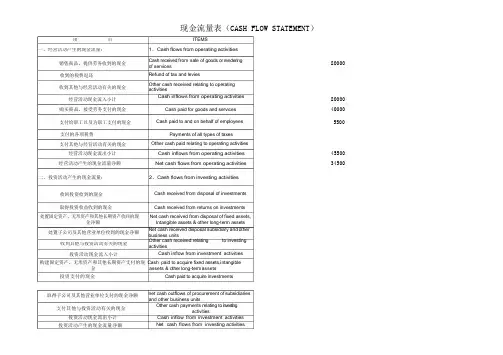 现金流量表中英文对照表