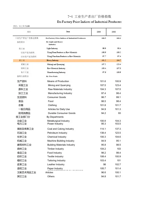 福建统计年鉴2020：工业生产者出厂价格指数2000-2019生产生活资料 采掘原料加工工业 食品衣着日用品消费品