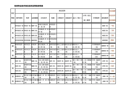 专业技术岗位名称对照表