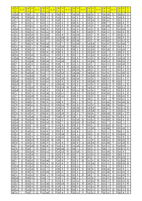 北师大版-小学语文写字表-1~2年级汇总-拼音排序-带课本和课文标示-复习利器