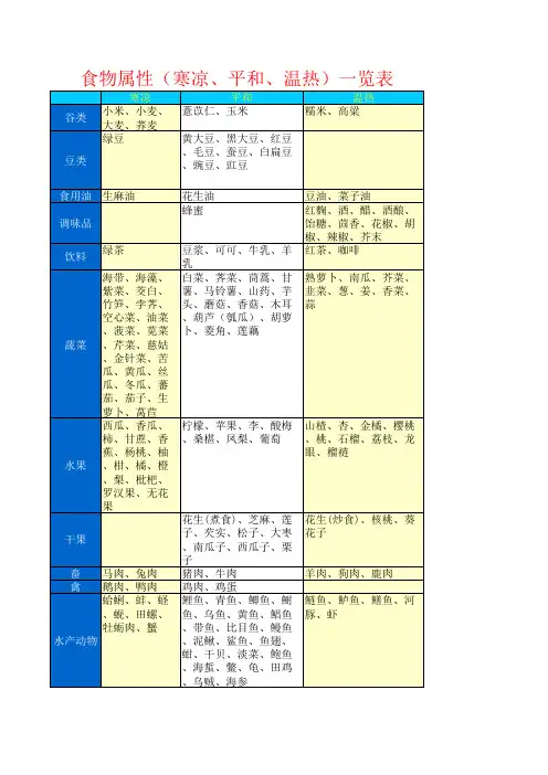 食物属性(寒凉、平和、温热)一览表