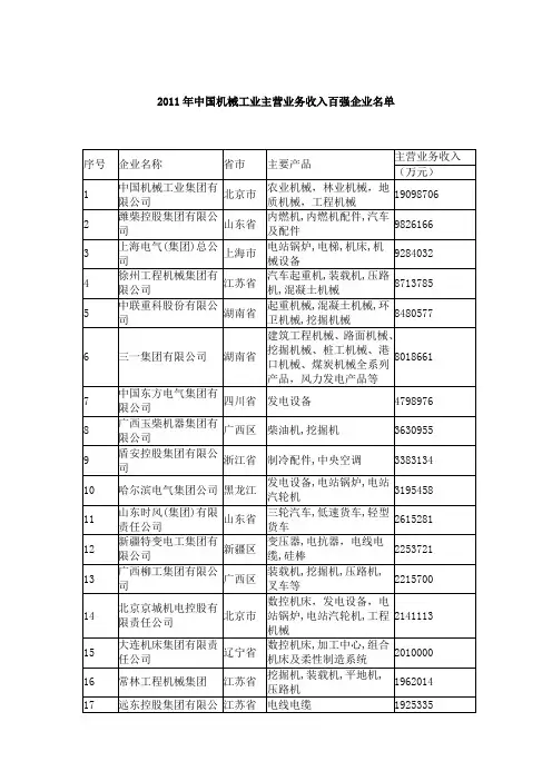 机械工业百强企业名单