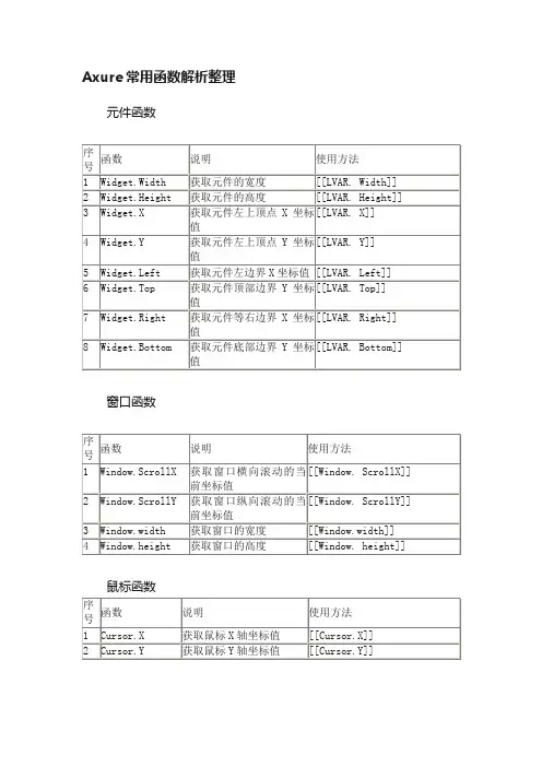 Axure常用函数解析整理
