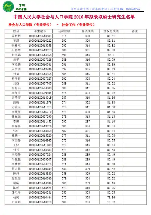 中国人民大学社会与人口学院2016年拟录取硕士研究生名单