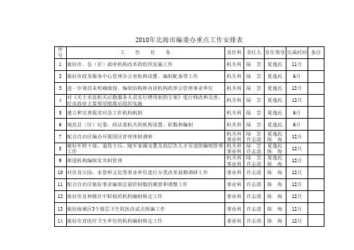 重点工作安排表
