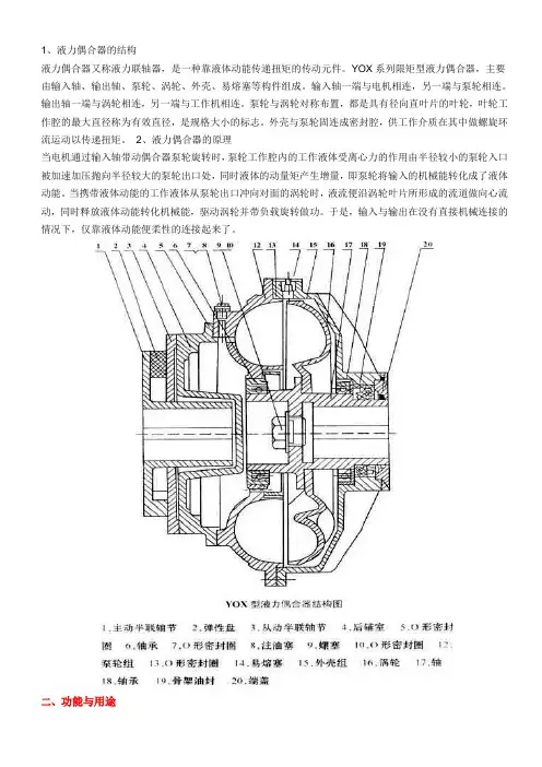 液力耦合器