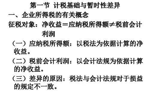 所得税业务的核算PPT课件