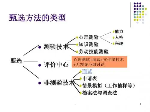 人员甄选探究：甄选方法的类型PPT课件