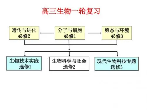 生命的物质基础与结构基础