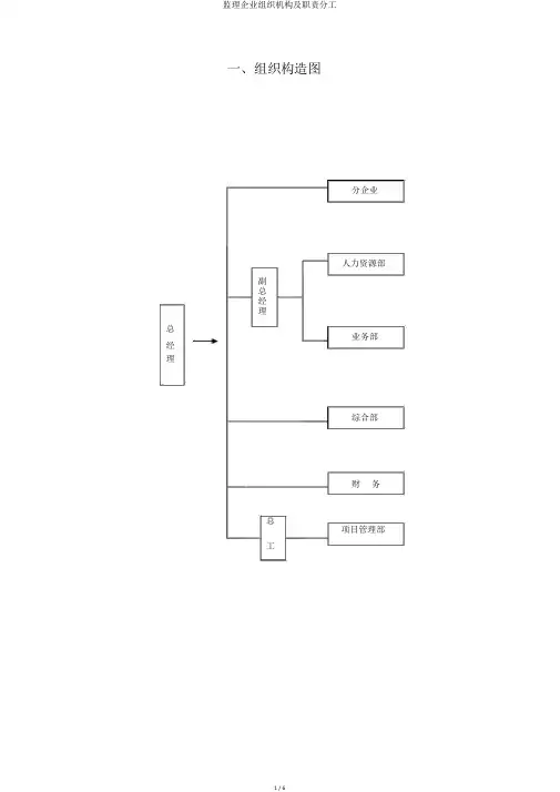 监理公司组织机构及职责分工