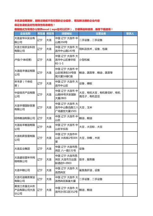 2020新版辽宁省食用油加工设备工商企业公司名录名单黄页联系方式大全82家