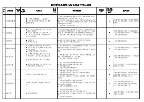 影响业务连续性风险识别及评价记录表 (1)
