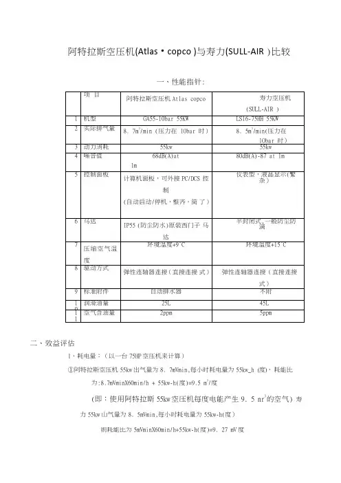 空压机品牌_阿特拉斯空压机(_Atlas_._copco_)与寿力(SULL-AIR_)比较